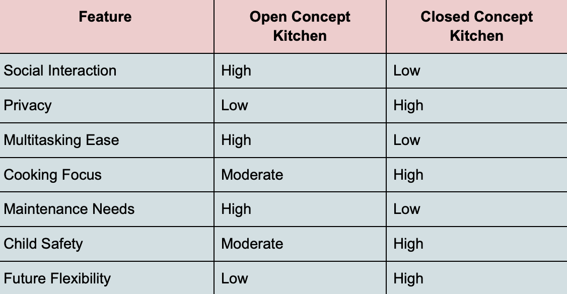 Open Concept Kitchen vs. Closed Concept Kitchen: Which is Right for You ...